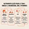Cerveau TDAH & Alimentation : 28 Jours pour Nourrir ton Focus